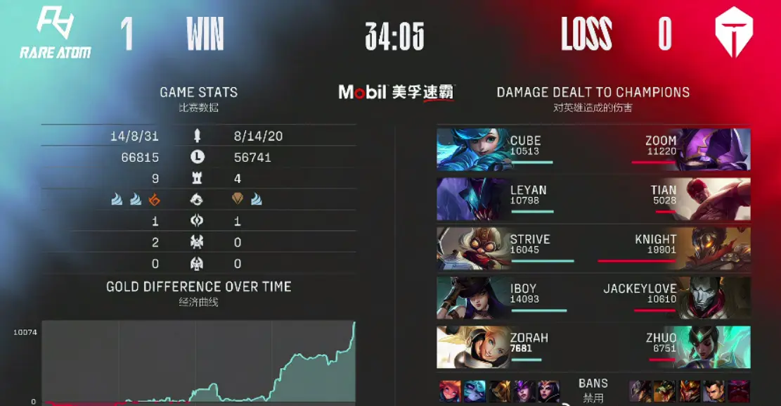 开云-关键时刻埃因霍温队长鼓劲武汉三镇迎来里程碑备战全明星赛，Doinb爆冷击败篮网直接炸裂的简单介绍